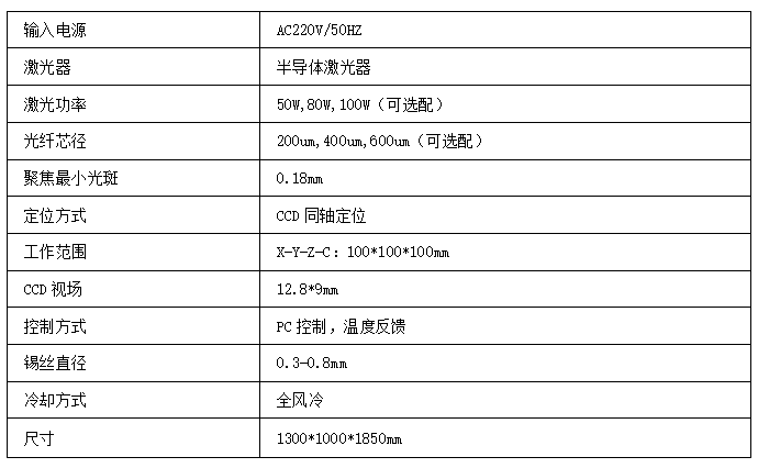 在線式恒溫精密<a href='http://jsnaiweisi.com.cn' target='_blank'><u>激光焊錫機(jī)</u></a>錫膏<a href='http://jsnaiweisi.com.cn' target='_blank'><u>激光焊錫</u></a>機(jī)技術(shù)參數(shù)