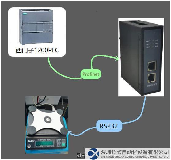小疆智控RS232轉(zhuǎn)PROFINET網(wǎng)關(guān)拓?fù)鋱D.jpg