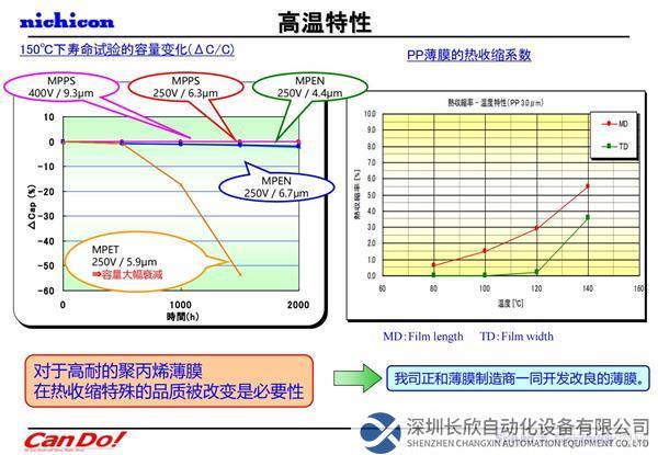 【NICHICON】尼吉康最新技術(shù)介紹(2022.10 Ver.2) 要約確定版_23.jpg