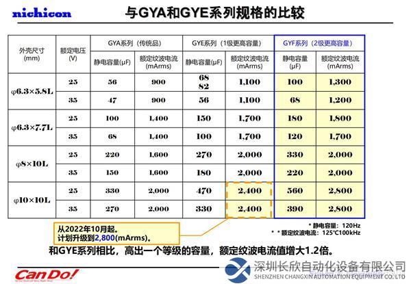 【NICHICON】尼吉康最新技術(shù)介紹(2022.10 Ver.2) 要約確定版_07.jpg