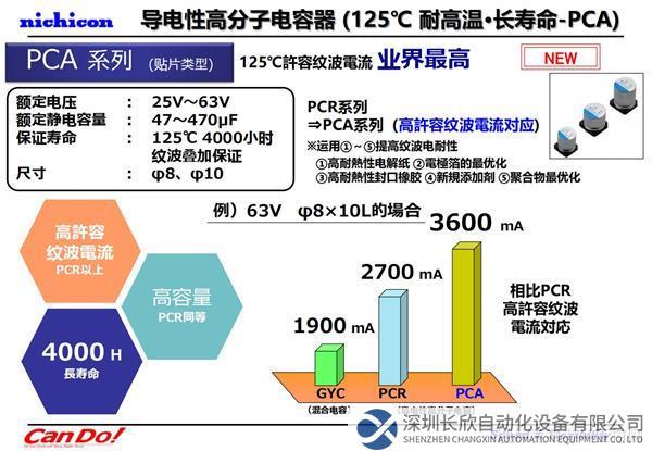 【NICHICON】尼吉康最新技術(shù)介紹(2022.10 Ver.2) 要約確定版_09.jpg