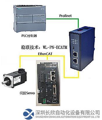 拓?fù)鋱D1 穩(wěn)聯(lián)技術(shù)EtherCAT轉(zhuǎn)PROFINET網(wǎng)關(guān).jpg