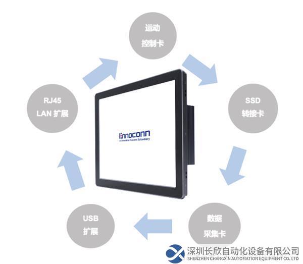 新品速遞｜工業(yè)擴展型觸摸一體機，實現(xiàn)工業(yè)應(yīng)用的無限可能！(1)394.png