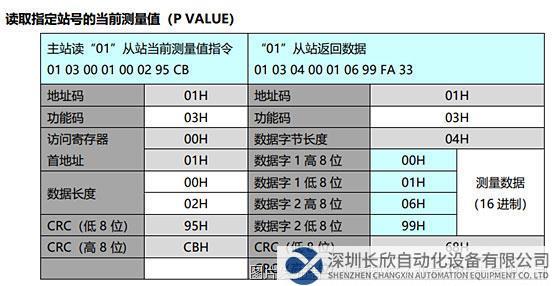 14.1 小疆智控RS232轉(zhuǎn)PROFINET網(wǎng)關(guān).jpg