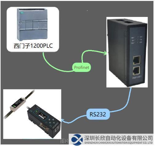 拓?fù)鋱D 小疆智控RS232轉(zhuǎn)PROFINET網(wǎng)關(guān).jpg