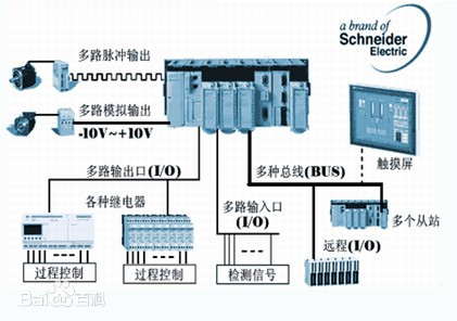 PLC工作原理