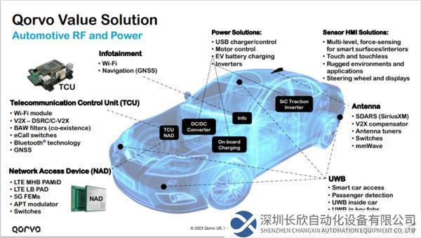 【新聞稿】連接與電源：新Qorvo為行業(yè)提供更全面的解決方案2179.png