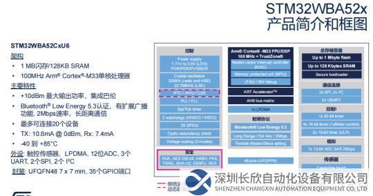 擁抱智能時代，STM32多款新品隆重揭曉1845.png