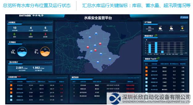 總覽所有水庫分布位置及運行狀態(tài)；匯總水庫運行關(guān)鍵指標：庫容、蓄水量、超汛限情況等