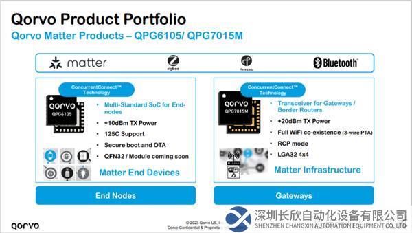 【新聞稿】連接與電源：新Qorvo為行業(yè)提供更全面的解決方案440.png