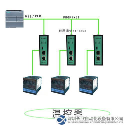 Profinet轉(zhuǎn)Modbus485拓?fù)鋱D.png