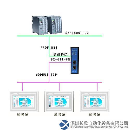 Modbus TCP轉(zhuǎn)Profinet文章拓撲圖.jpg