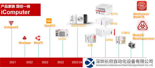 中科時代：以算控一體為核心，破解工業(yè)控制難題——729.png