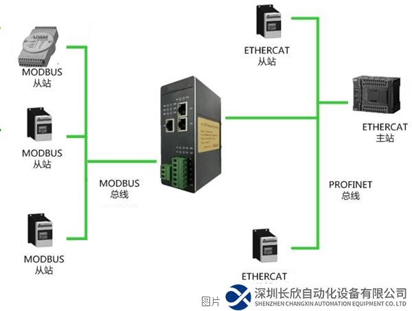 Modbus-Rtu轉ETHERCAT.png