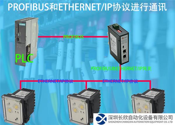 profibus轉(zhuǎn)ethernetip1.png