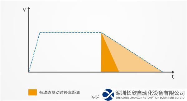 動態(tài)制動.jpg