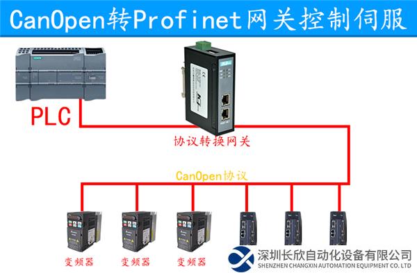 canopen轉profinet1.png