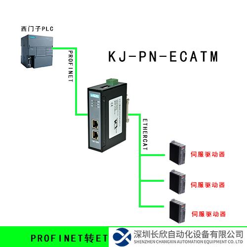 Profinet轉EtherCAT網(wǎng)關拓撲.png