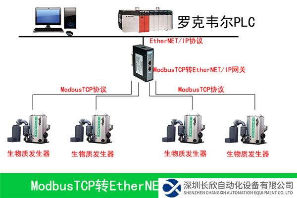 ModbusTCP轉EtherNETIP0.png